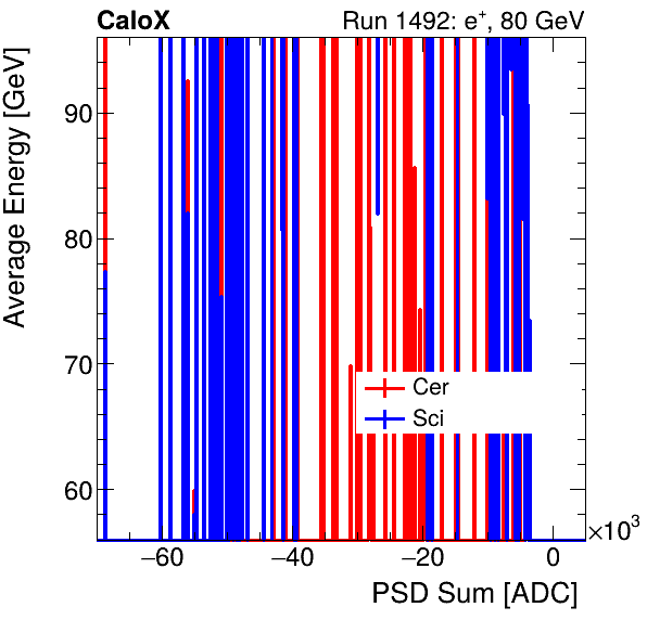 FERS_Total_Cer_Sci_VS_PSD_Profile_Mixelectron.png