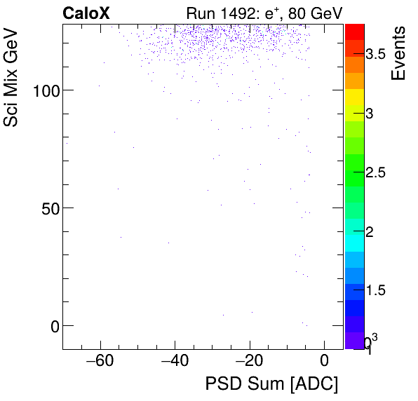 FERS_Total_Sci_VS_PSD_Mixelectron.png
