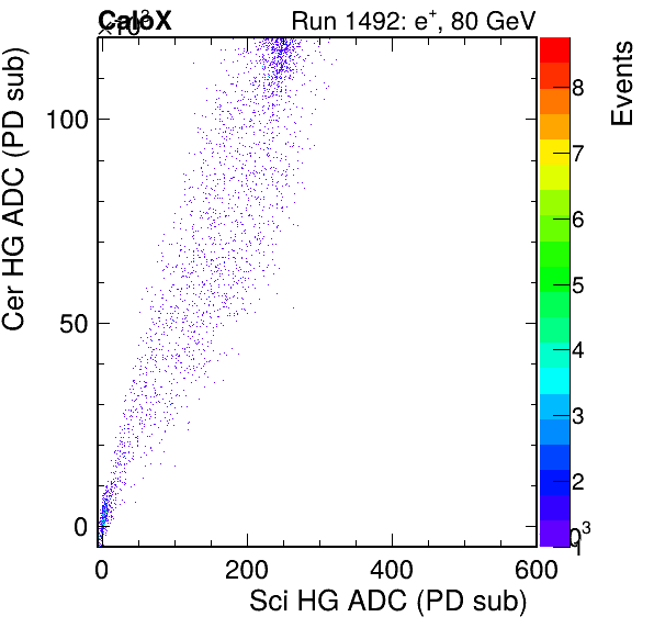 FERS_Total_Cer_VS_Sci_HGinc.png