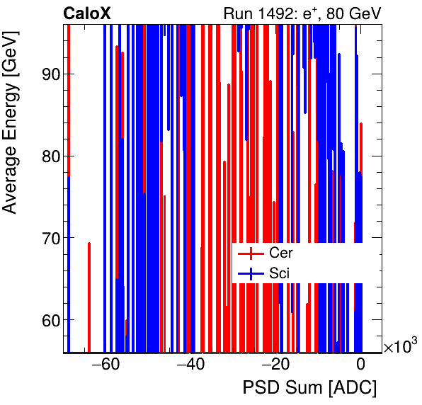 FERS_Total_Cer_Sci_VS_PSD_Profile_Mixinclusive.png