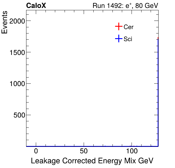 FERS_Total_Mix_LeakCorr_electron.png