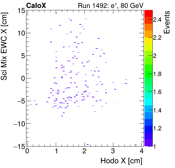 FERS_Total_Mix_sci_EWC_X_vs_HodoXpion.png