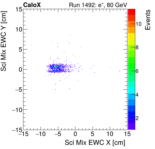 FERS_Total_Mix_sci_EWC_Y_vs_Xelectron.png