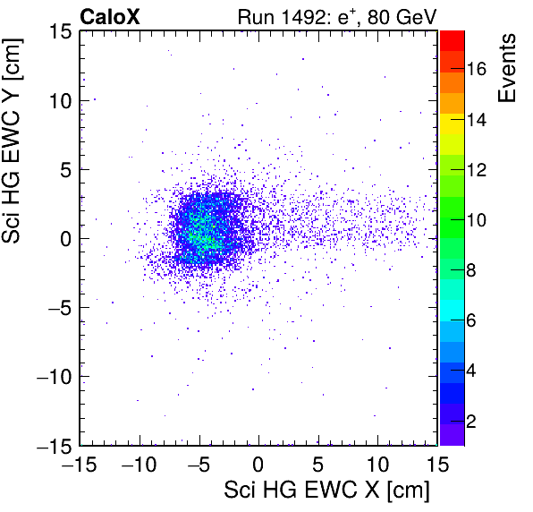 FERS_Total_HG_sci_EWC_X_vs_Yinc.png