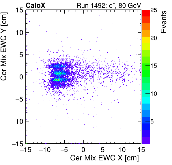 FERS_Total_Mix_cer_EWC_X_vs_Yinc.png