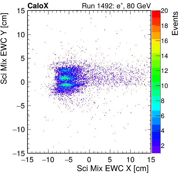 FERS_Total_Mix_sci_EWC_X_vs_Yinc.png