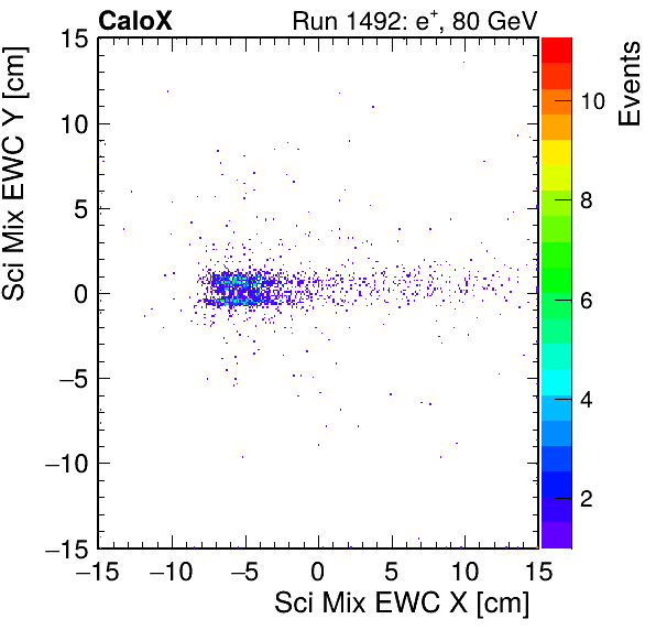 FERS_Total_Mix_sci_EWC_X_vs_YpassHaloVeto.png