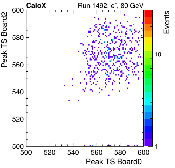 US_peak_ts_DRS_Board2_Group3_Channel7_vs_DRS_Board0_Group3_Channel7.png
