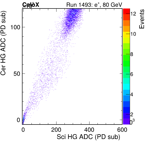 FERS_Total_Cer_VS_Sci_HGinc.png