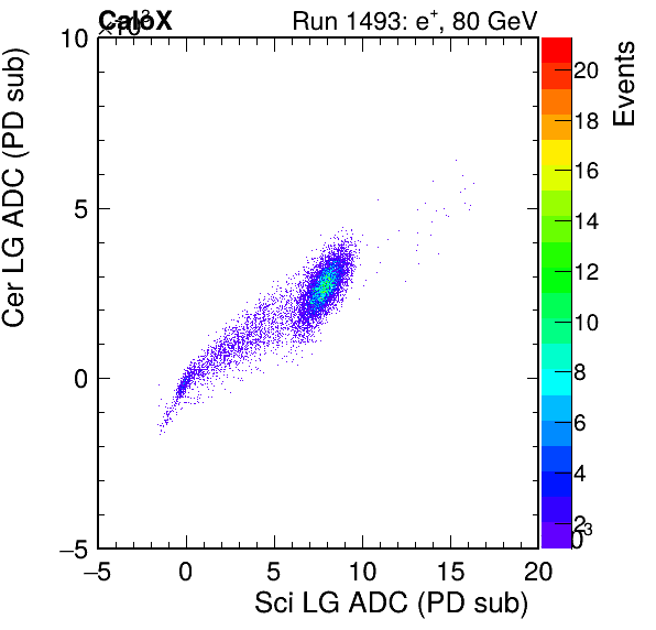 FERS_Total_Cer_VS_Sci_LGinc.png
