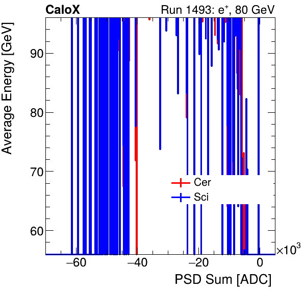 FERS_Total_Cer_Sci_VS_PSD_Profile_Mixinclusive.png