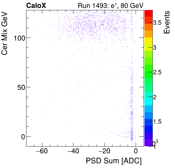 FERS_Total_Cer_VS_PSD_Mixinclusive.png