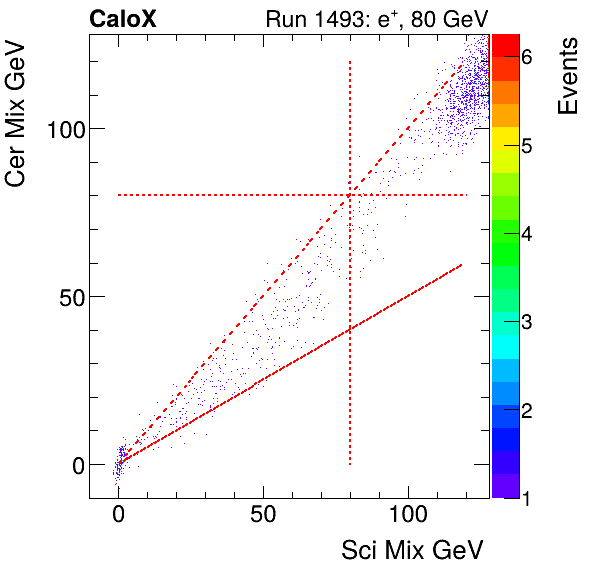 FERS_Total_Cer_VS_Sci_Mixinclusive.png