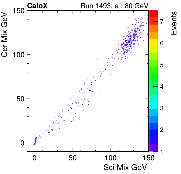 FERS_Total_Cer_VS_Sci_MixpassHaloVeto.png