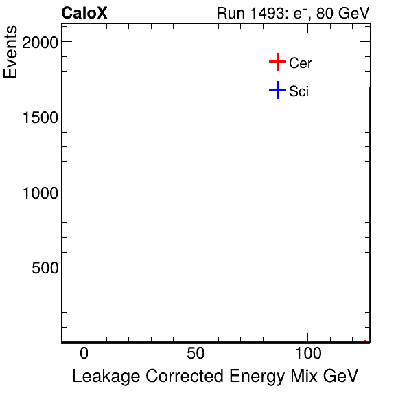 FERS_Total_Mix_LeakCorr_electron.png