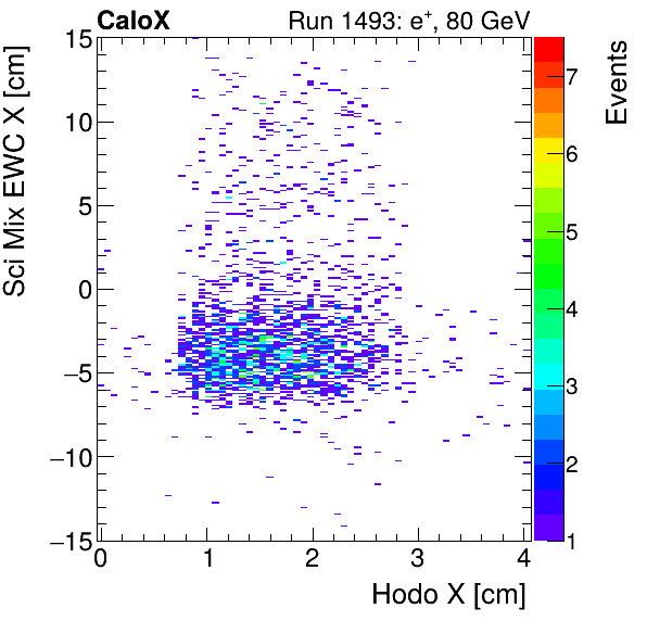 FERS_Total_Mix_sci_EWC_X_vs_HodoXinclusive.png
