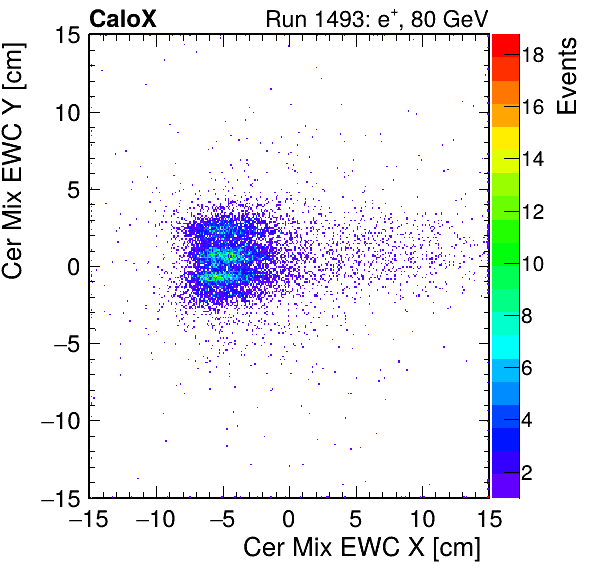 FERS_Total_Mix_cer_EWC_X_vs_Yinc.png