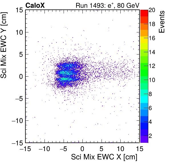 FERS_Total_Mix_sci_EWC_X_vs_Yinc.png