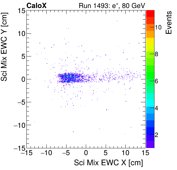 FERS_Total_Mix_sci_EWC_Y_vs_Xinclusive.png