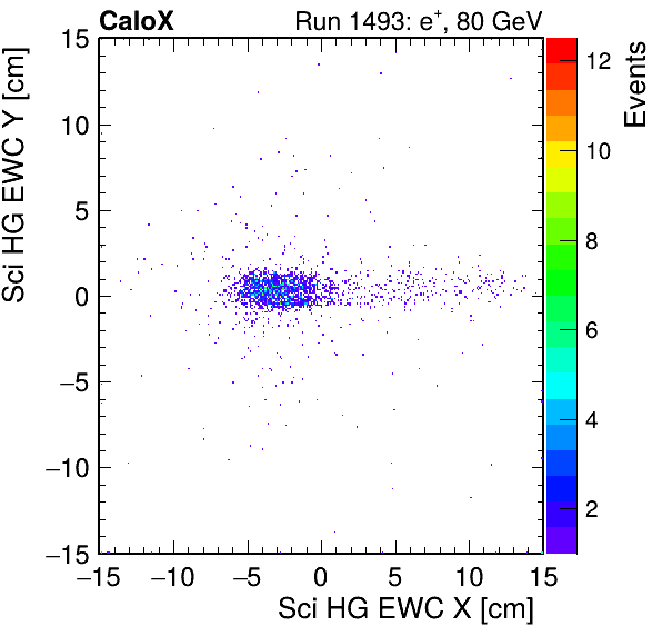 FERS_Total_HG_sci_EWC_X_vs_YpassHaloVeto.png