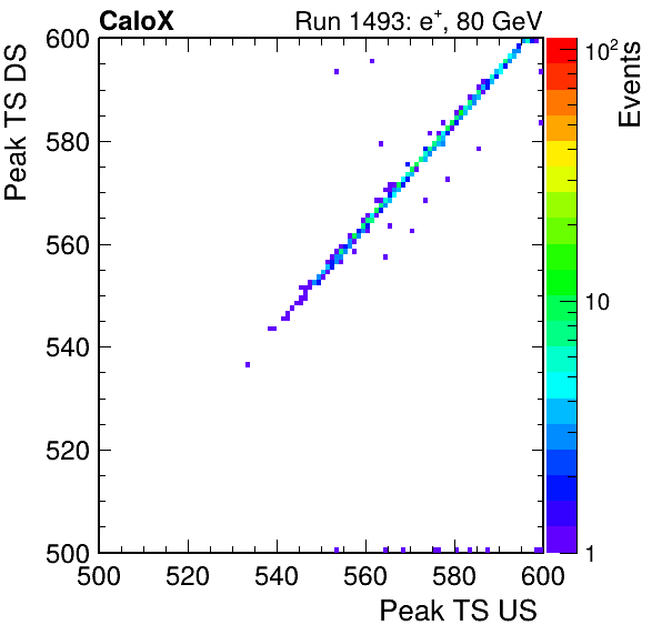 MCP_peak_ts_DRS_Board1_Group3_Channel6_vs_DRS_Board1_Group3_Channel7.png