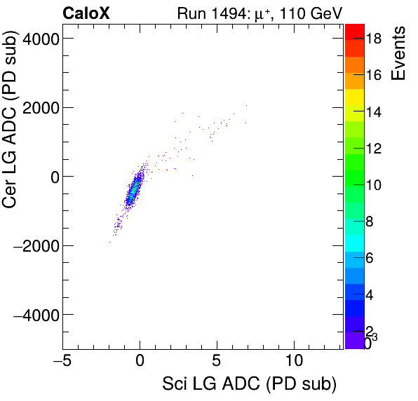 FERS_Total_Cer_VS_Sci_LGmuon.png