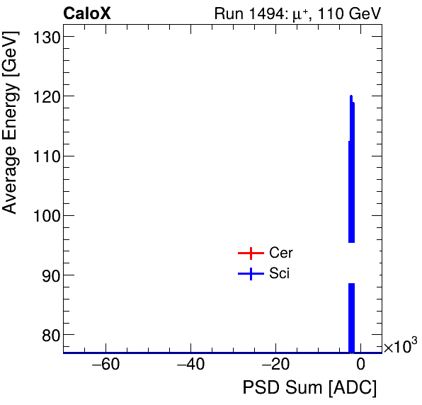 FERS_Total_Cer_Sci_VS_PSD_Profile_Mixpion.png