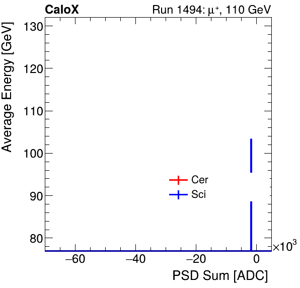 FERS_Total_Cer_Sci_VS_PSD_Profile_Mixproton.png