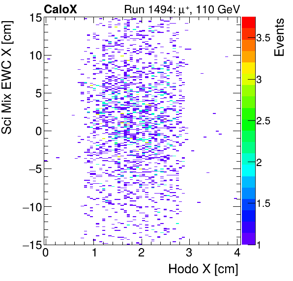 FERS_Total_Mix_sci_EWC_X_vs_HodoXinclusive.png
