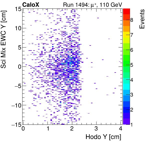 FERS_Total_Mix_sci_EWC_Y_vs_HodoYinclusive.png
