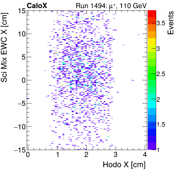 FERS_Total_Mix_sci_EWC_X_vs_HodoXmuon.png