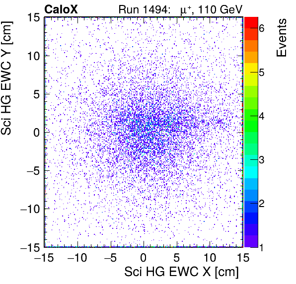 FERS_Total_HG_sci_EWC_X_vs_Yinc.png
