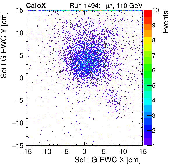 FERS_Total_LG_sci_EWC_X_vs_Yinc.png