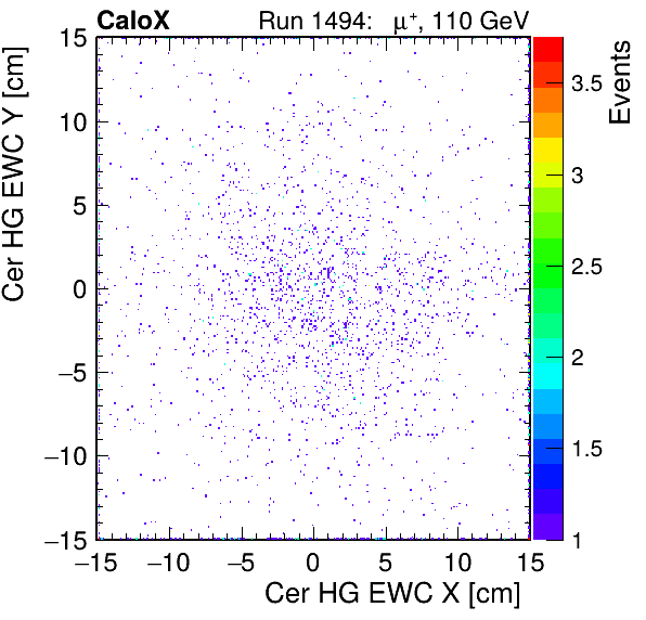 FERS_Total_HG_cer_EWC_X_vs_YpassHaloVeto.png