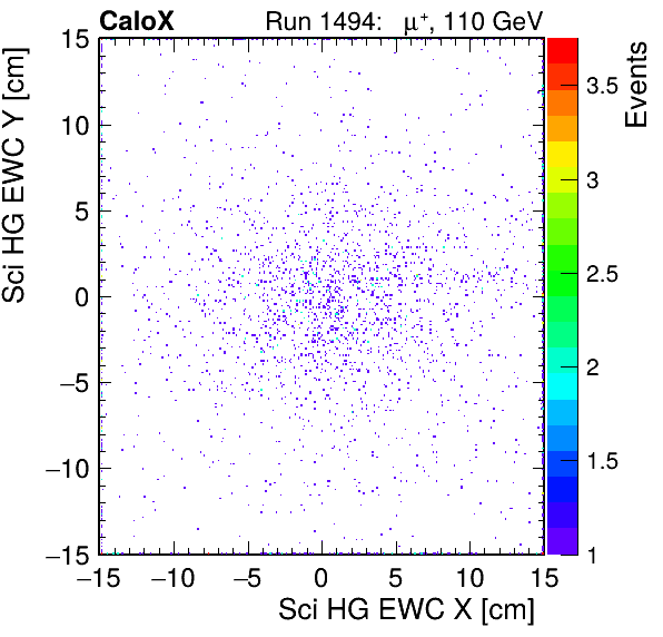 FERS_Total_HG_sci_EWC_X_vs_YpassHaloVeto.png