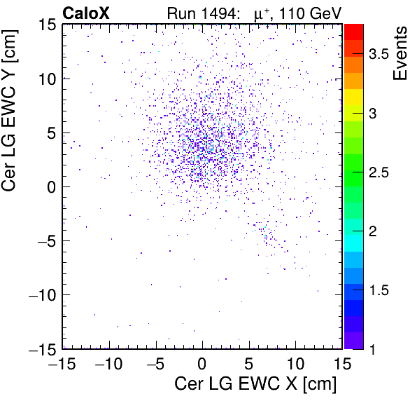 FERS_Total_LG_cer_EWC_X_vs_YpassHaloVeto.png