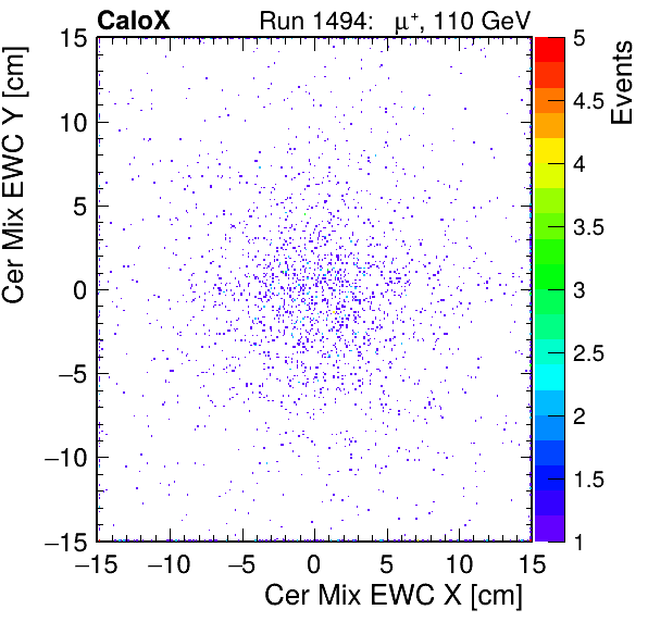 FERS_Total_Mix_cer_EWC_X_vs_YpassHaloVeto.png
