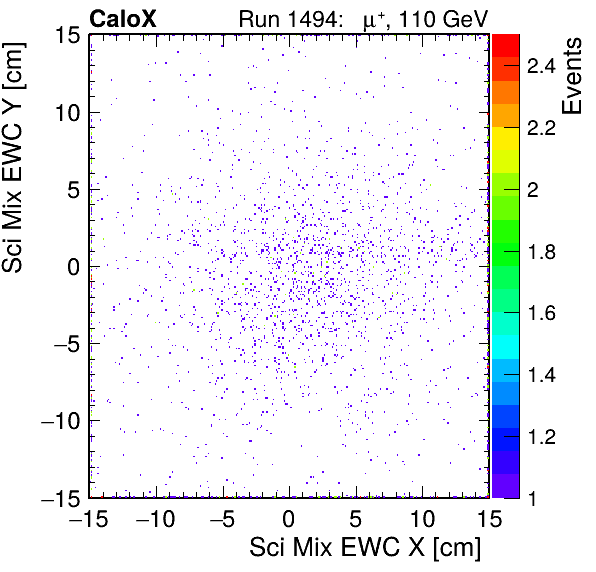 FERS_Total_Mix_sci_EWC_X_vs_YpassHaloVeto.png