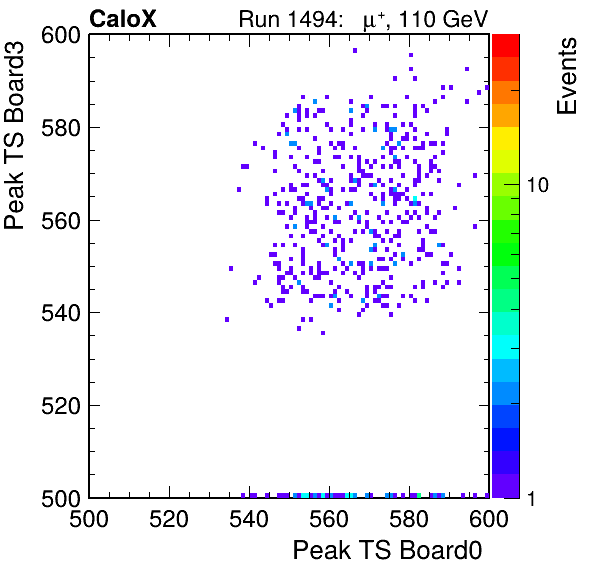 DS_peak_ts_DRS_Board3_Group3_Channel7_vs_DRS_Board0_Group3_Channel7.png