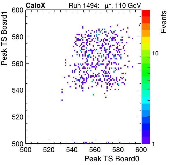 US_peak_ts_DRS_Board1_Group3_Channel7_vs_DRS_Board0_Group3_Channel7.png