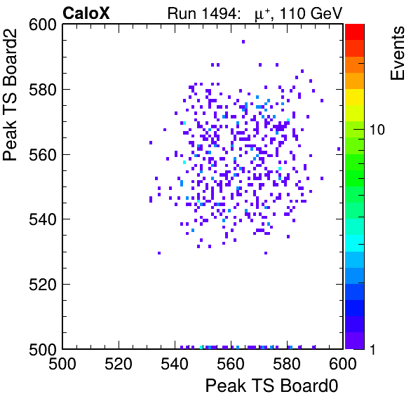 US_peak_ts_DRS_Board2_Group3_Channel7_vs_DRS_Board0_Group3_Channel7.png