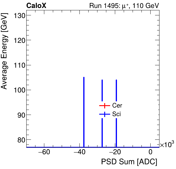 FERS_Total_Cer_Sci_VS_PSD_Profile_Mixinclusive.png
