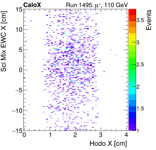 FERS_Total_Mix_sci_EWC_X_vs_HodoXinclusive.png
