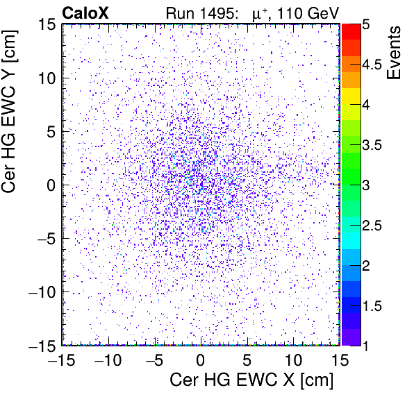 FERS_Total_HG_cer_EWC_X_vs_Yinc.png