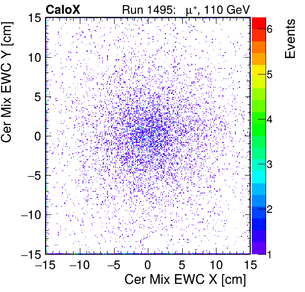 FERS_Total_Mix_cer_EWC_X_vs_Yinc.png