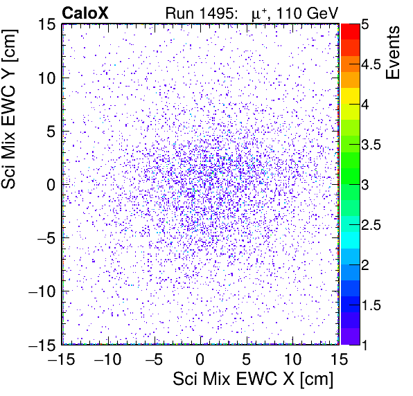 FERS_Total_Mix_sci_EWC_X_vs_Yinc.png