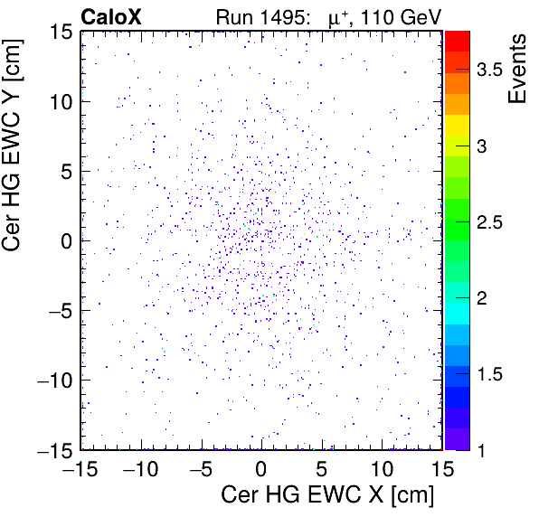 FERS_Total_HG_cer_EWC_X_vs_YpassHaloVeto.png