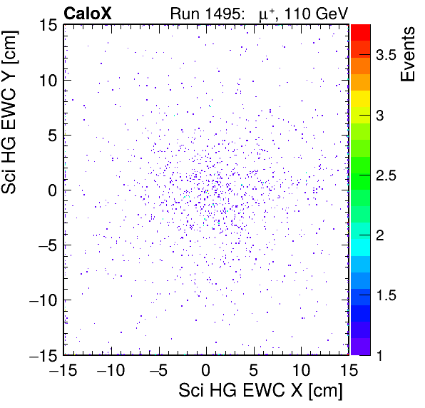 FERS_Total_HG_sci_EWC_X_vs_YpassHaloVeto.png