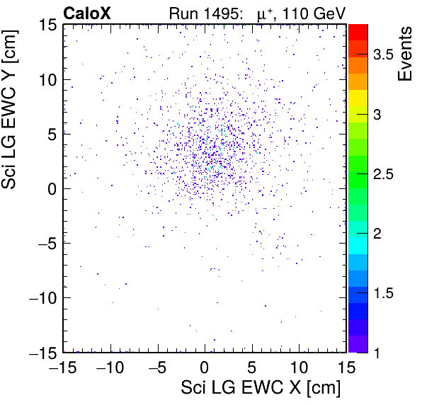 FERS_Total_LG_sci_EWC_X_vs_YpassHaloVeto.png