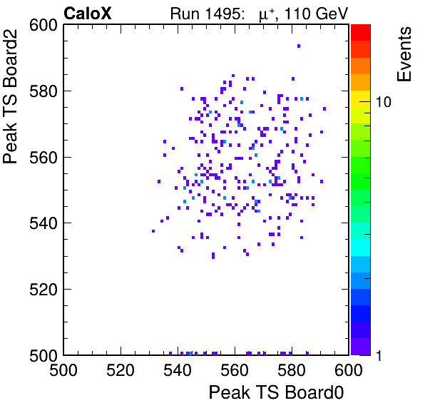 US_peak_ts_DRS_Board2_Group3_Channel7_vs_DRS_Board0_Group3_Channel7.png